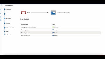 Data Factory pipeline from Oracle Autonomous database to Azure Datalake