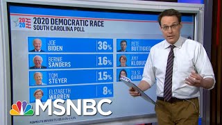 What The Polls Say About The Democrats' Super Tuesday Chances | The 11th Hour | MSNBC