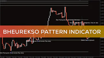 Bheurekso Pattern Indicator for MT4 - OVERVIEW