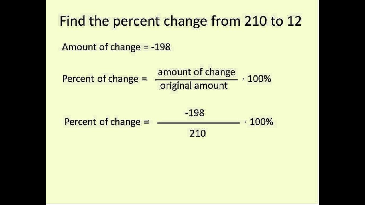 Percent Change (Simplifying Math)