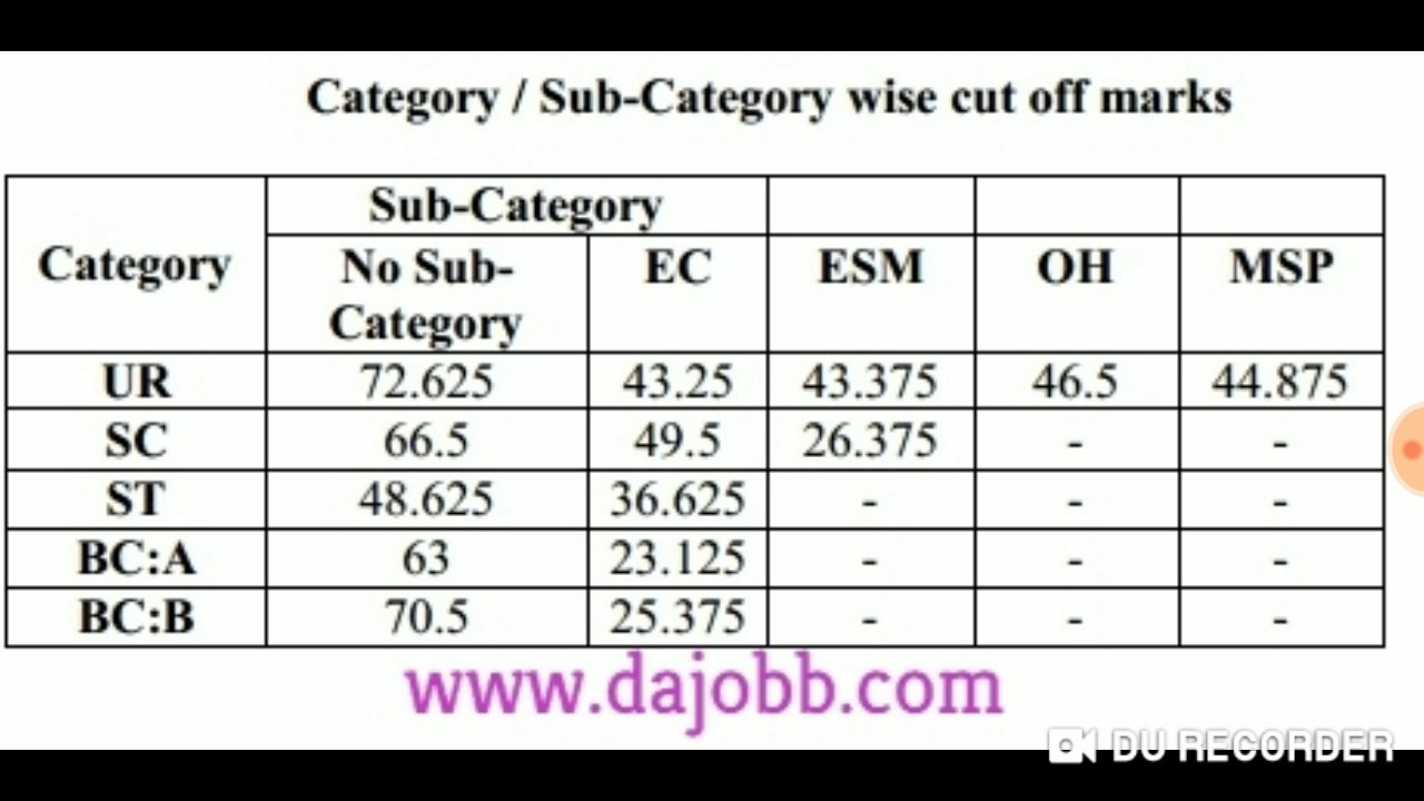 Food SI previous year cut off