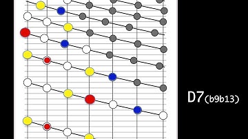 Trombone Visualizer D7b9b13 Practice Drone Chord