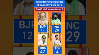 TDP's Entry Changes Telangana Politics? Telangana Election 2028 Exit Poll | BJP vs Congress vs BRS