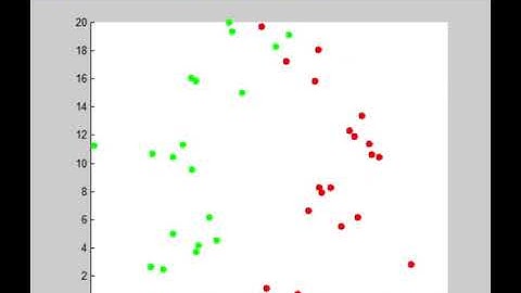 Dislocation movement