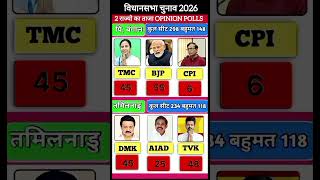 विधानसभा चुनाव 2026 latest opinion polls | election result #shorts #gk #tamil #westbengal #politics