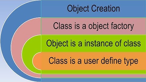 How to Create Object of a class | Class is a object factory | Object is a instance of class