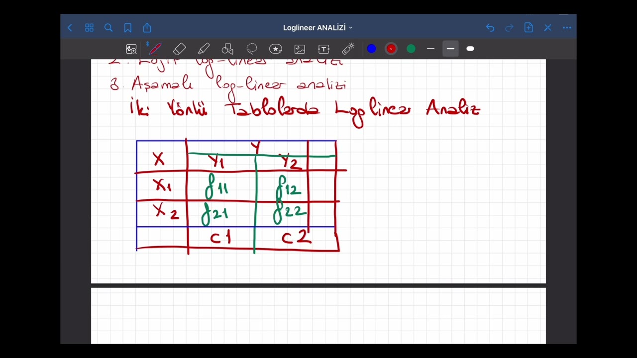 TEMEL SPSS DERSİ 21 LOGLINEAR ANALİZİ NASIL HESAPLAMA VE YORUMLAMASI (LOG-LINEER)