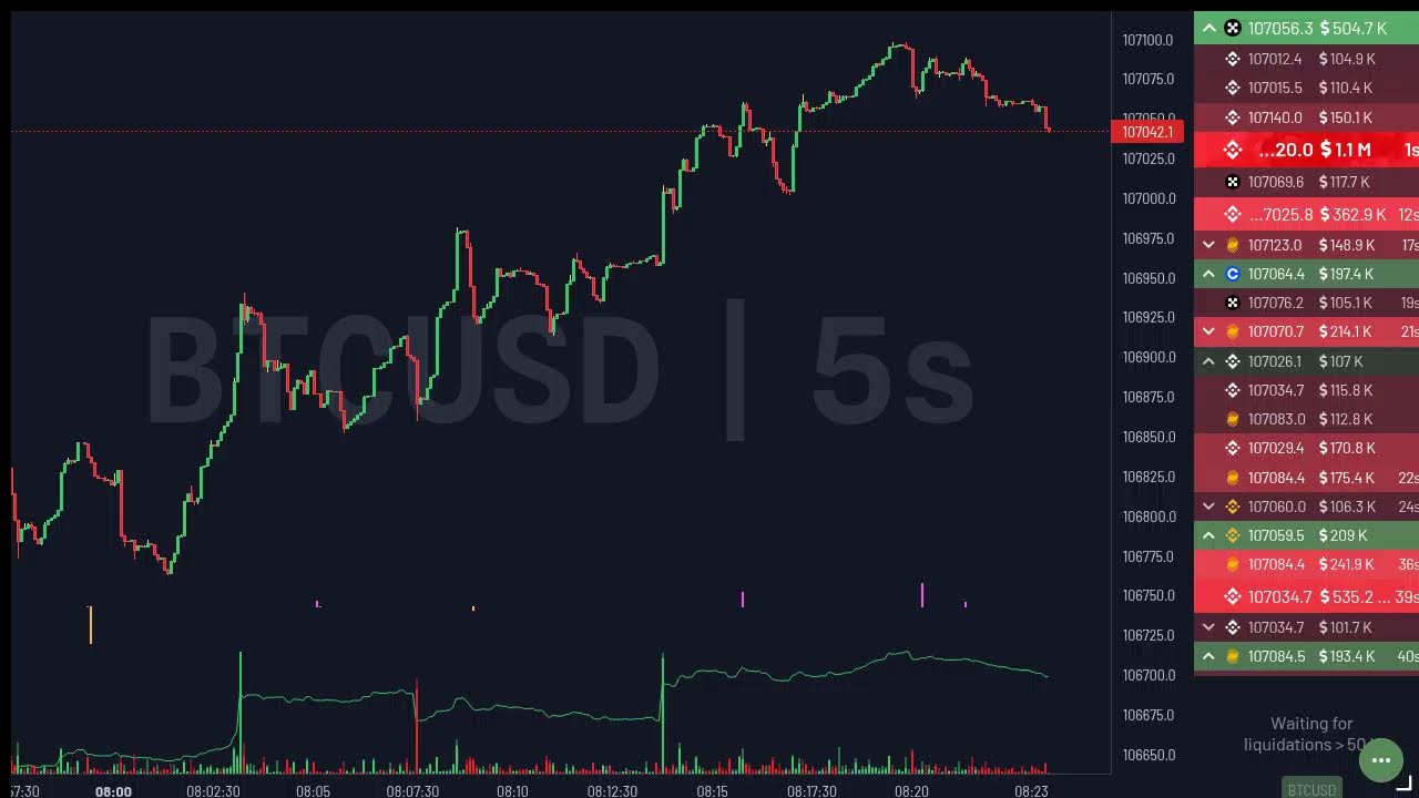 Bitcoin LIVE from AGGR.TRADE