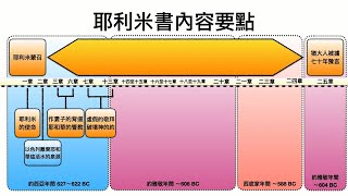 [2020] #耶利米書 專題 | Ch04 | 耶利米書 11～13章 警告與哀慟 | 約西亞 至 約雅敬 年間