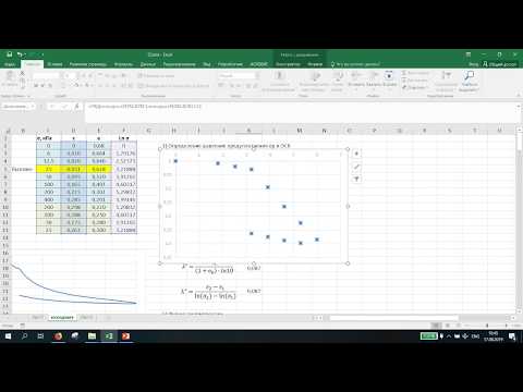 Video: Parameter sandwic ideal dihasilkan