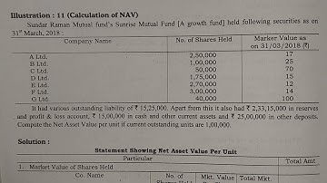 University Solution 2024 Mcom Nep Mutual Fund Management NAV /Unit Tybaf sem5 Financial Management