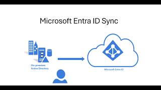 Microsoft Entra ID Sync for AVD and Windows365/Citrix DaaS