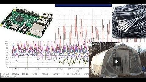 11 11 2016 Raspberry Pi Monitored Greenhouse - Data Logging And More