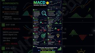 Trend Signal Momentum #shorts #trading #stockmarket #technicalanalysis #crypto