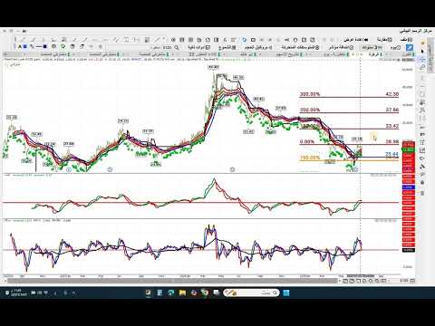 متطورة و شاكر و سينومي ريتيل و اسواق المزرعة و المطاحن العربية و عزم و شمس
