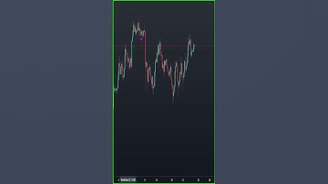 Ethereum price prediction #ethereumtoday #ethereum #eth #shorts #altcoinbitcoin