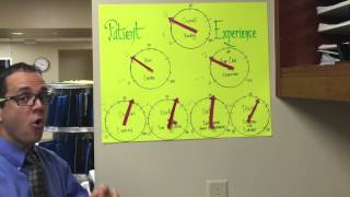turning the dial UP on patient experience at CMC