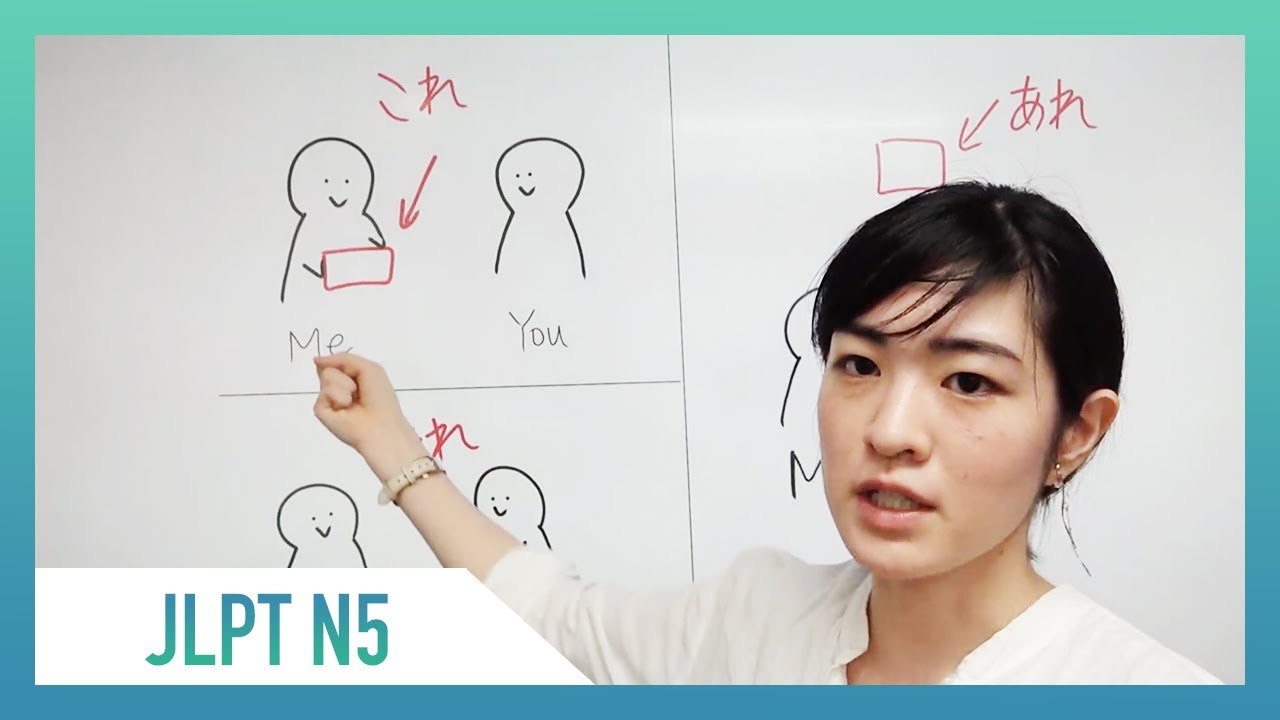 That In Japanese Demonstrative Pronouns In Japanese: これ, それ, あれ – BGOL