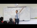 Understanding Polynomial Characteristics and Graphs