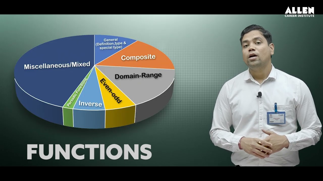 🔥 JEE Main Paper Analysis Series by ALLEN Expert | Inverse Trigonometric Functions | Mathematics