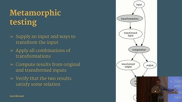 Lightning talk - Metamorphic testing - Zach Mitchell