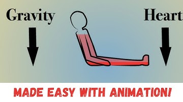 Patient positioning & Intracranial Pressure (ICP) Animated Video!