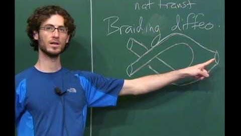 Quantum Groups and 3-Manifold Invariants - Braided tensor categories and braided Hopf algebras
