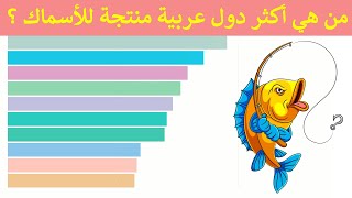 أكثر 10 دول عربية و عالمية منتجة للأسماك من 1989 إلى 2018