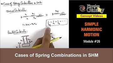 Class 11 Physics | Simple Harmonic Motion | #26 Cases of Spring Combinations in SHM | For JEE & NEET