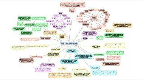 Bonus Video 1 - Magic Page Plugin   Advanced Tips & Strategies with Mike & Keith