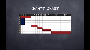 Chapter 3 : Project Management