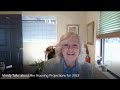 Mindy Talks about the Housing Market Projections for 2023