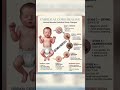 Umbilical Cord Healings