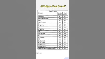 67th bpsc final cut-off !! bpsc cut-off !! #results  #trending #viral #bpsc