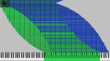 [Art MIDI] Art with FL Studio claw machine and Fun Funnel Testing v2