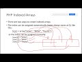 PHP Part 4