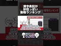 漢字表記が妖怪っぽい動物ランキング