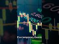 #stock #stocktrading #stockmarketforbeginners #stockmarket #stockanalysis