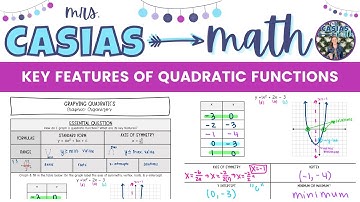 Key Features of Quadratic Functions | Algebra 1 Lesson