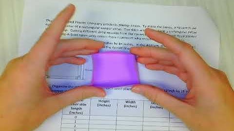 Video Notes 4.1 Intro to Cubic Functions