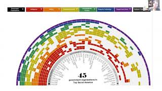 Background on US Intelligence Community