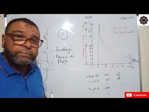 Comment protéger vos cheveux avec le bon réglage thermique ?