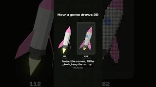 How a game draws 3D: triangles, pixels and a depth buffer