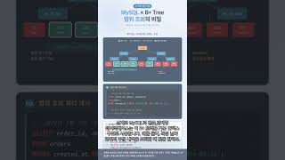 #ALGO 0080 - 데이터베이스의 심장, B+ 트리 완벽 해부!