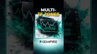 Multiple Timeframe Demand Zones Confluence = Higher Probability Bounces #Shorts