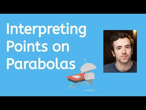 Interpreting Points on Parabolas