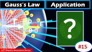 Gauss Law Applications in Class 12 Physics | gauss law application with animation