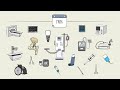 Medical Devices Industry Overview - Introduction