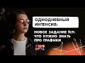 Как решать НОВОЕ задание №9 | Интенсив | ЕГЭ профильная математика 2022