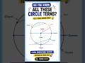 🔵 Circle Terms Made Easy!